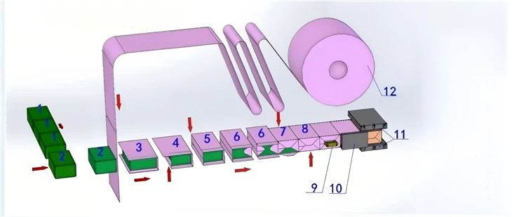 Automatic A4 Paper 3D Packaging Machine